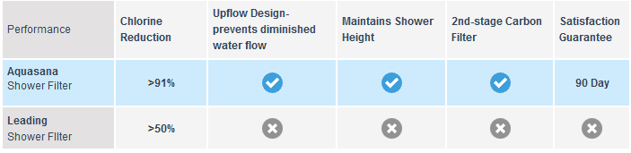 aquasana-comparison.gif