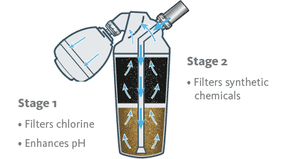 shower-filter-diagram.gif