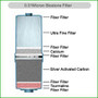 Jupiter Biostone 0.01 Micron Filter