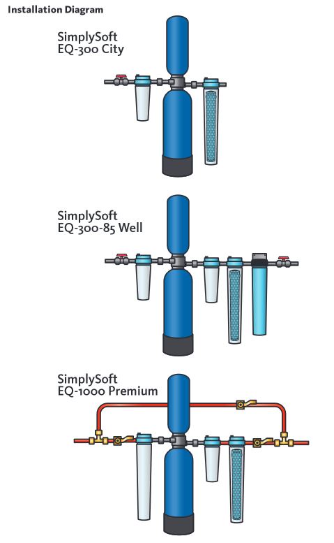 simply-soft-instalation-diagram.jpg