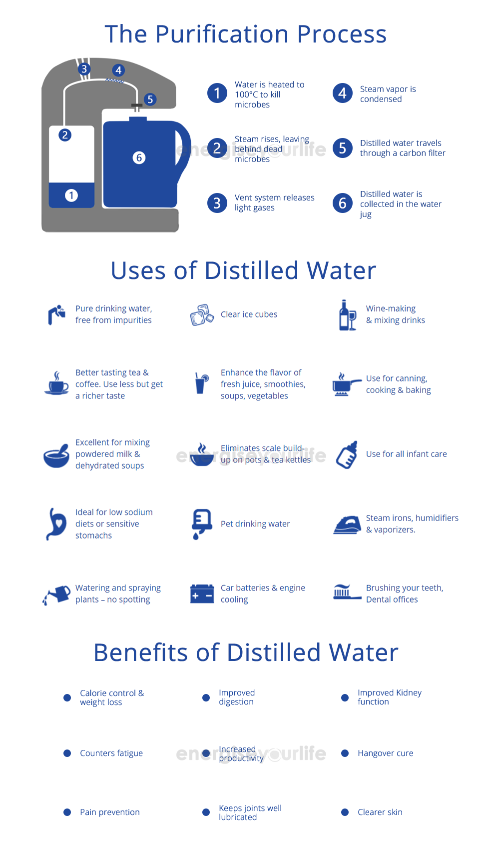 distillation-infographic-2.png